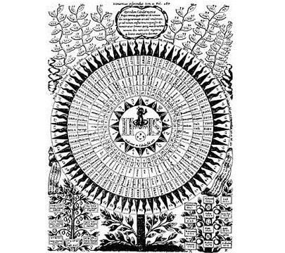 The 72 Names of God