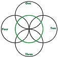 Five Fold