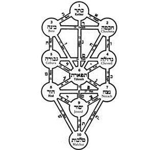 The Pentacle and Magick