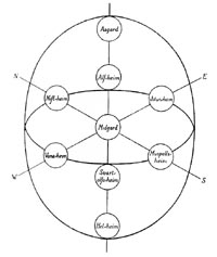 Nine Worlds