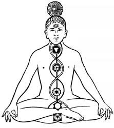 Chakras