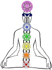 Chakra Symbol