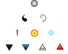 Tetraktys (Tetrakt)