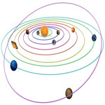 Planets